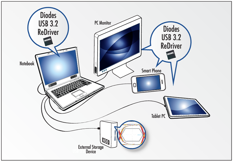 Application Circuit Diagram - Diodes Incorporated PI3EQX1064/PI3EQX2064 USB 3.2 Gen 2/2x2 ReDrivers™
